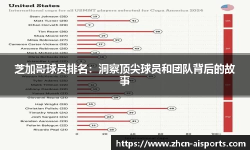 芝加哥球员排名：洞察顶尖球员和团队背后的故事